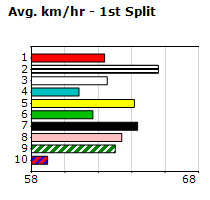 Speedmap image