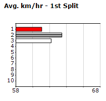 Speedmap image