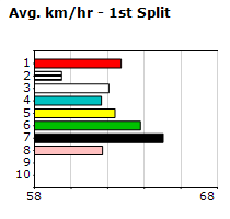 Speedmap image