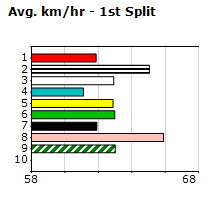 Speedmap image