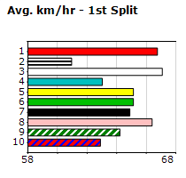 Speedmap image