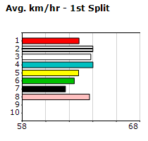 Speedmap image