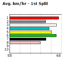 Speedmap image