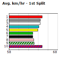 Speedmap image