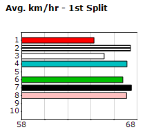 Speedmap image