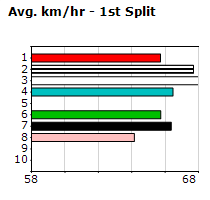 Speedmap image