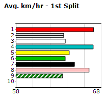 Speedmap image