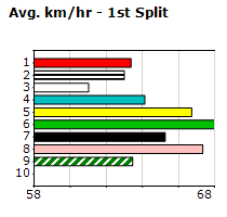 Speedmap image