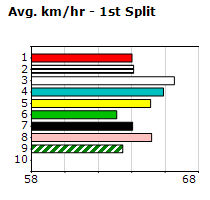 Speedmap image