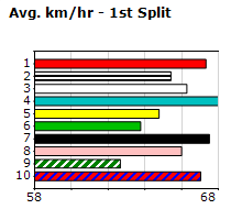 Speedmap image