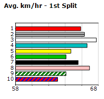 Speedmap image