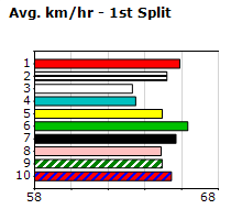 Speedmap image