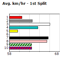 Speedmap image