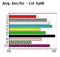 Speedmap image