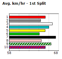 Speedmap image