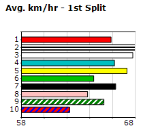 Speedmap image