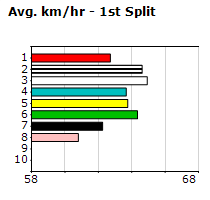 Speedmap image