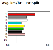 Speedmap image