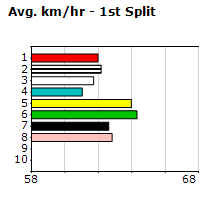 Speedmap image