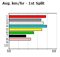 Speedmap image