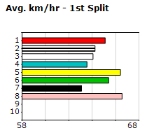 Speedmap image