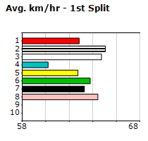 Speedmap image