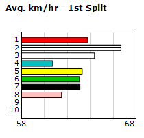 Speedmap image