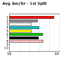 Speedmap image