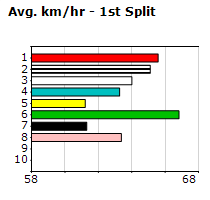 Speedmap image