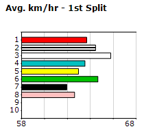 Speedmap image