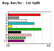 Speedmap image