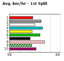 Speedmap image