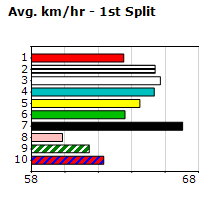 Speedmap image