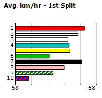 Speedmap image