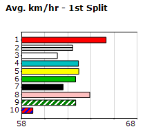 Speedmap image