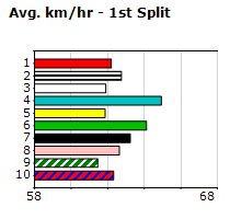 Speedmap image