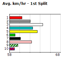 Speedmap image