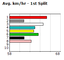 Speedmap image