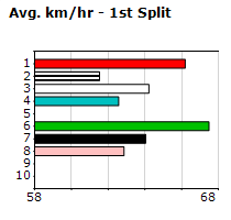 Speedmap image