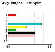 Speedmap image