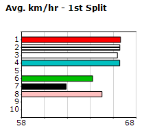 Speedmap image