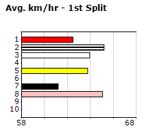 Speedmap image