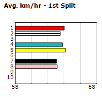 Speedmap image