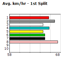 Speedmap image