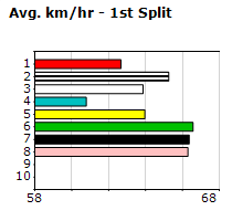 Speedmap image