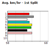 Speedmap image