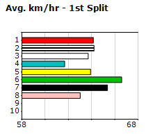 Speedmap image