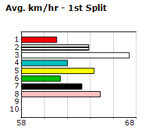 Speedmap image