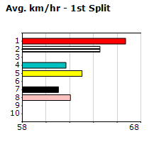 Speedmap image