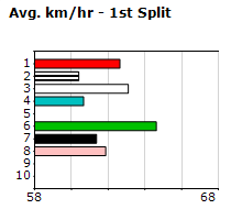 Speedmap image